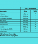 Mix Fine Lose Sıvı Takviye Edici Gıda