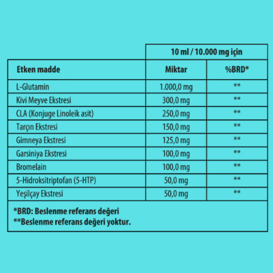 Mix Fine Lose Sıvı Takviye Edici Gıda