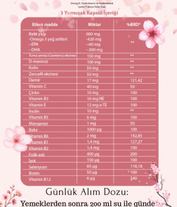 ProMarin Omega-3, Multivitamin, and Multimineral Dietary Supplement