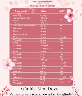 ProMarin Omega-3, Multivitamin, and Multimineral Dietary Supplement