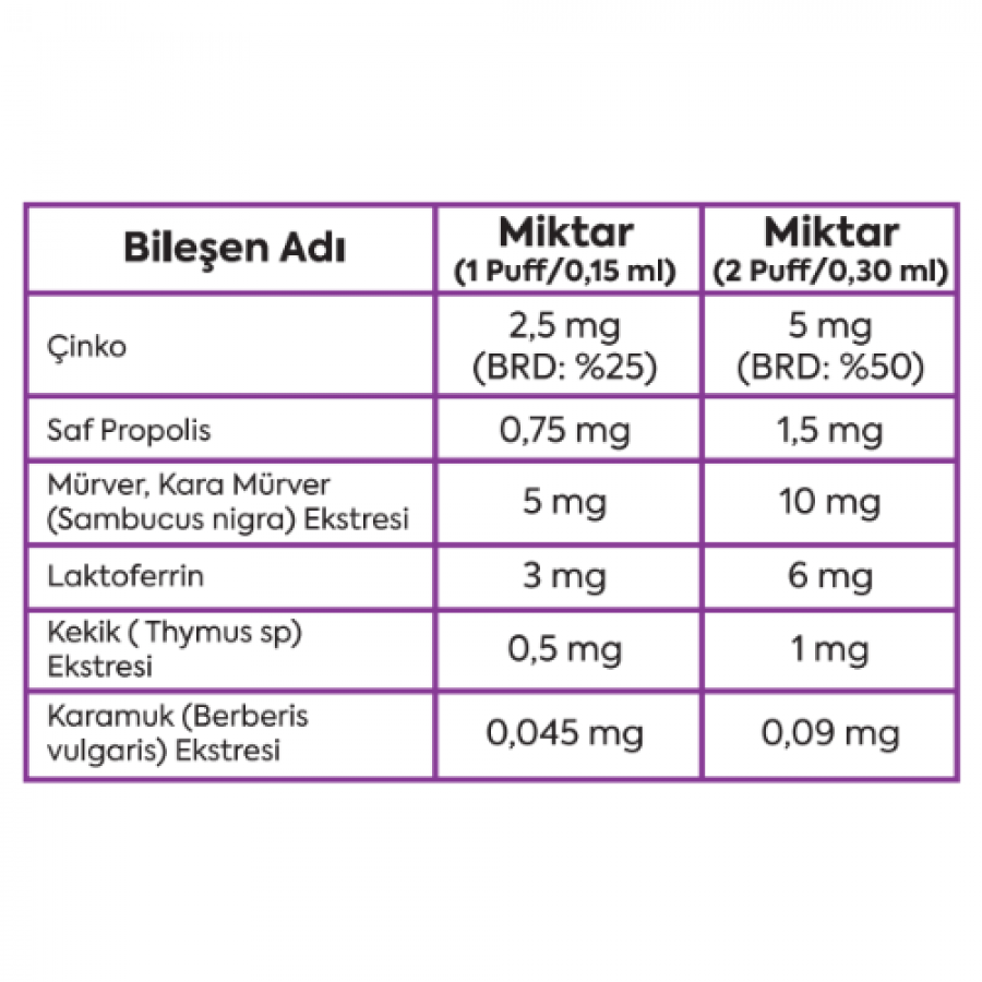 MIX FINE NOINFECT SPREY