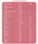 ProMarin Omega3, Multivitamin ve Multimineral İçeren Takviye Edici Gıda